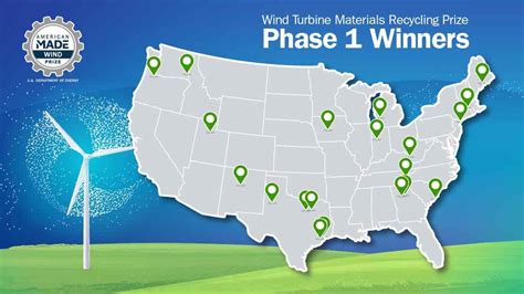 Wind Turbine Materials Recycling Prize | HeroX