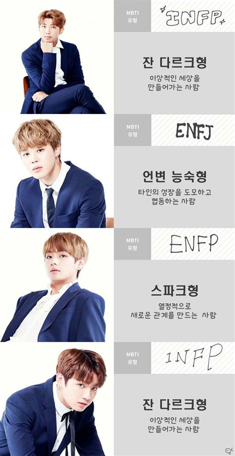 Bts Members Mbti Personality - btsan