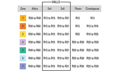 Ceiling Insulation Batts Comparison | Shelly Lighting