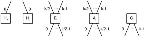 Links on each layer of the Fat Tree architecture. | Download Scientific ...