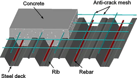 Slab Types - deep review on types, design and construction - Structural ...