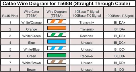 How to Crimp RJ45 Cat6 - Ethernet Cable Crimping Color Code