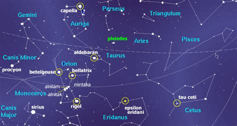 Exopaedia :: Sirius