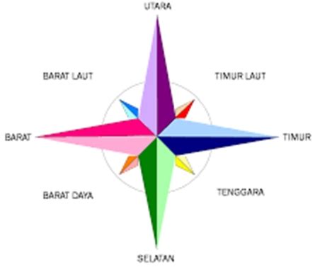 Bahasa Jawanya Utara, Selatan, Barat, dan Timur - Dokumentasi Aulul Azmi