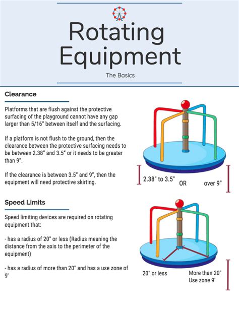 Rotating Equipment - Playground Audit