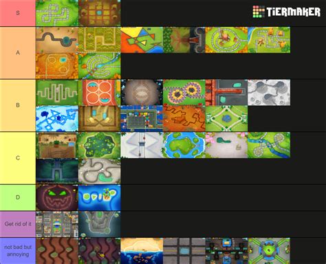 Bloons TD 6 Maps Tier List (Community Rankings) - TierMaker