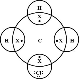 Draw the structure of CH_{3}Cl.