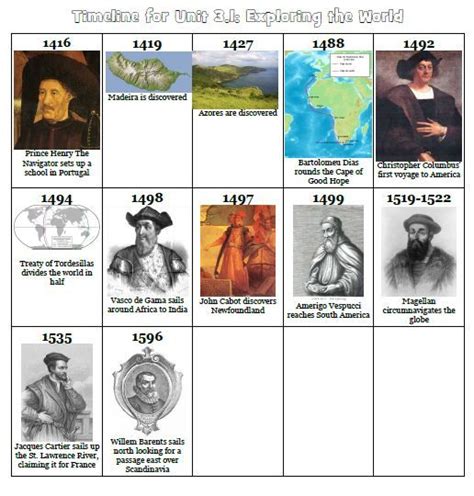 34 best images about Explorers (History) on Pinterest | Homeschool, Fly ...