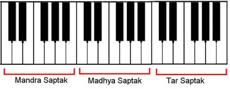 Chapter 05: The Keys of the Harmonium