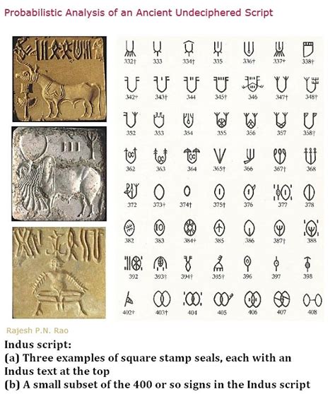 Figure 1. Indus script. (a) Three examples of square stamp seals, each ...