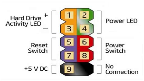 Front panel connectors HELP - Troubleshooting - Linus Tech Tips