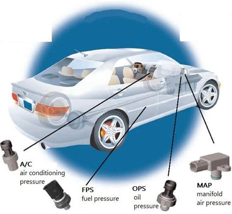 TYPES OF CAR SENSORS. Below are list of Car sensors and their… | by ...