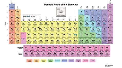 25 Gambar Tabel Periodik Modern HD - Materi Kimia SMA