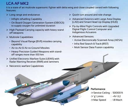 Sansad TV Perspective: Episode on 4th September, 2022: LCA Tejas Mark II