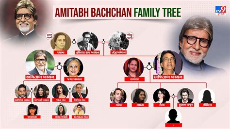 Albero Genealogico Di Amitabh Bachchan