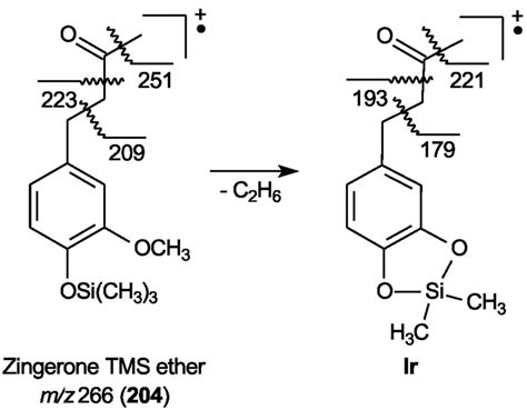 Structure of zingerone (204) and the masses and cleavage sites of the ...