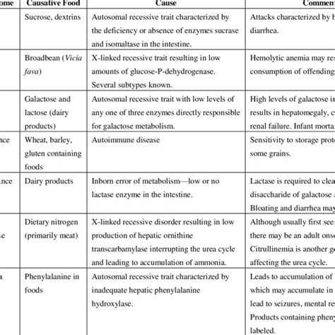 (PDF) Naturally Occurring Food Toxins