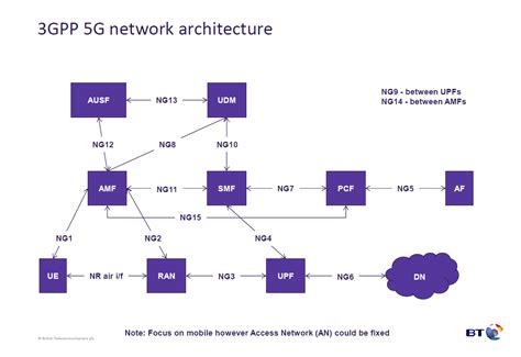 [DIAGRAM] Block Diagram Of 5g Technology - MYDIAGRAM.ONLINE