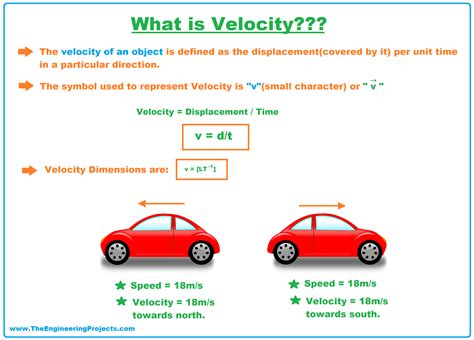 Examples Of Speed