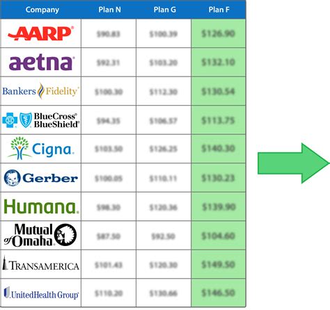 Medicare Dental Plans Comparison Chart