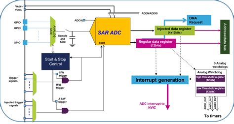 File:ADC block diagram .png - stm32mcu