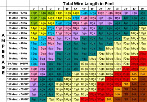 DC Wire Size Charts – AFE Solutions