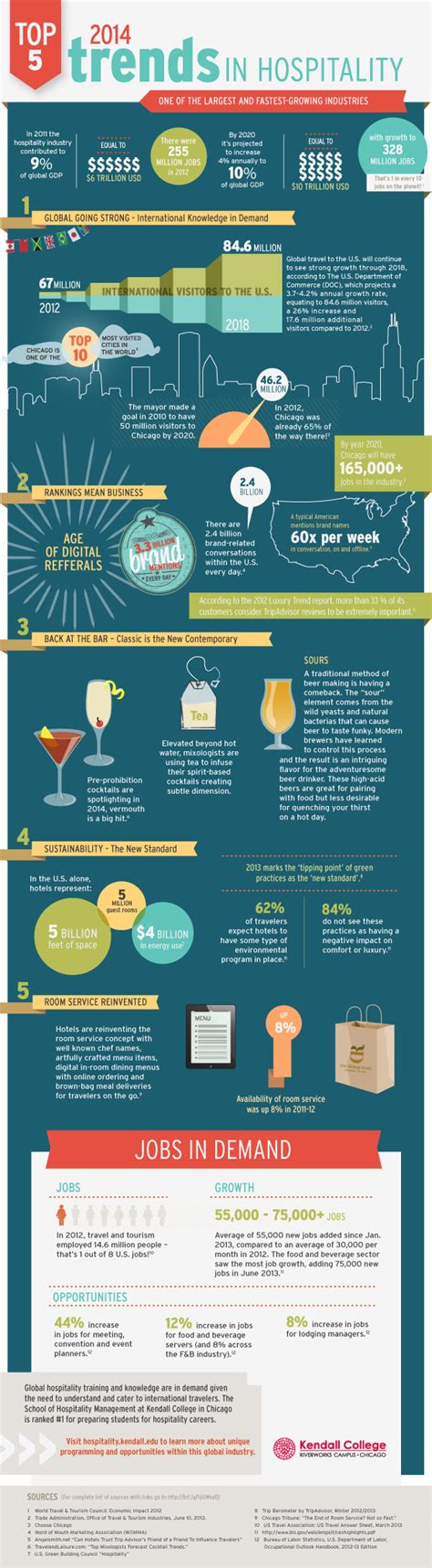 17 Hospitality Industry Employment Statistics - BrandonGaille.com