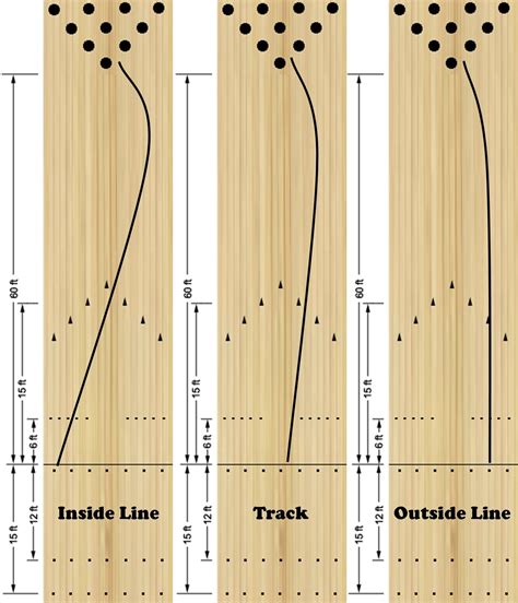 Printable Bowling Lane Diagram