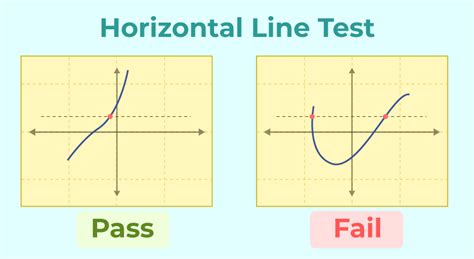 Injective Functions: Definitions, Formula, Examples, Properties