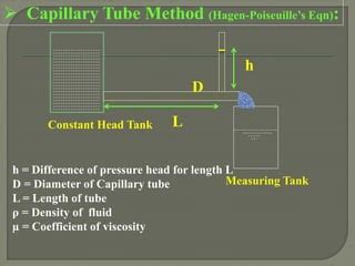 Viscosity measurement methods | PPT