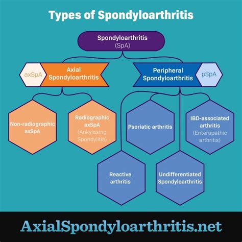 What Is Non-Radiographic Axial Spondyloarthritis?