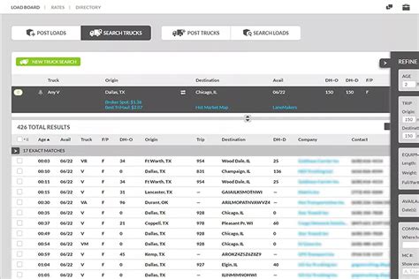 Load Boards for Trucking: Functionality Overview, Integratio