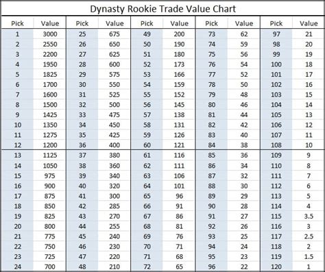 Trade Value Chart Dynasty