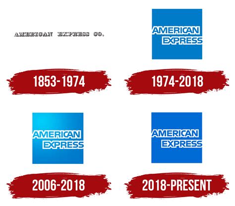 American Express Logo, symbol, meaning, history, PNG, brand