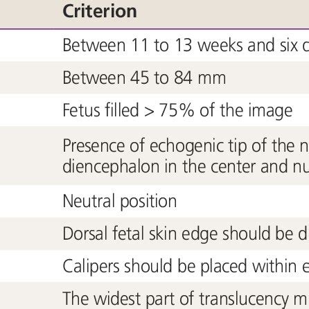 Optimal checklists for the measurement of nuchal translucency ...