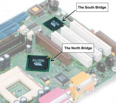 Chipset : la plate-forme centrale de la carte mère – Le Crabe Info