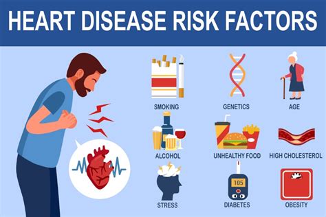 congestive heart failureCongestive Heart Failure - Salus Homecare