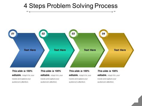 Contar Posteridade Constrict problem solving process Deliberadamente ...