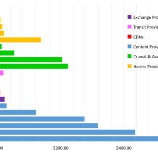 Market capacity comparison of the ISPs | Download Scientific Diagram