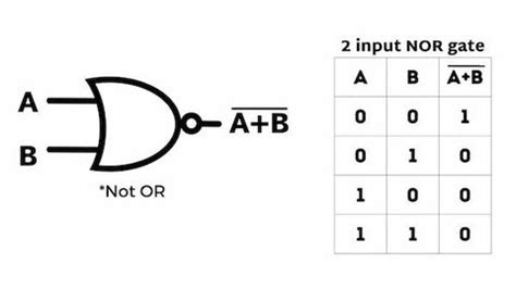 NOT Gate | Tutorial with Examples, Truth Table,and Downloadable Assets ...