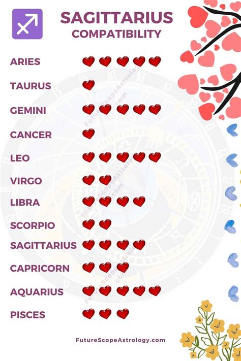 Sagittarius Compatibility: love, relationships (all you need to know ...