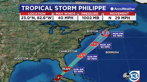 Tropical Storm Philippe forms over Cuba; heading to Florida - ABC13 Houston