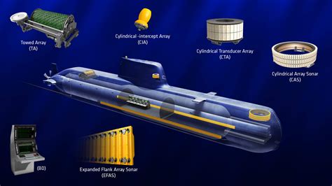 Submarine Sonar Array