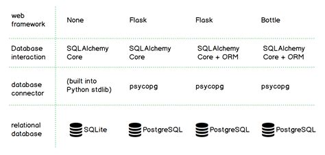 SQLAlchemy - Full Stack Python