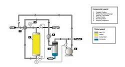 Catalytic Oxidizers - Catalytic Oxidiser Latest Price, Manufacturers ...