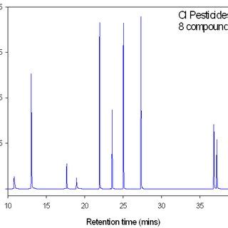 General structures of OCPs detected | Download Table