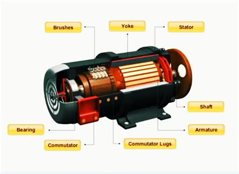 Dc Generator components and its working principle - Marine engineers ...