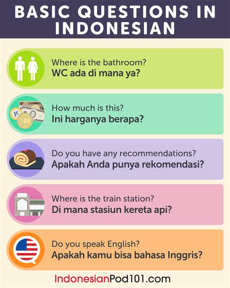 A Comprehensive Guide to Indonesian Pronouns