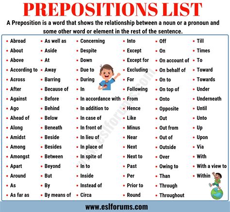 List of Prepositions: 100 Important Prepositions in English for ESL ...