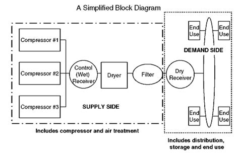 43 compressed air system piping diagram